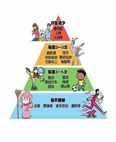 金字塔守则,构建逻辑清晰、说服力强的文章秘籍